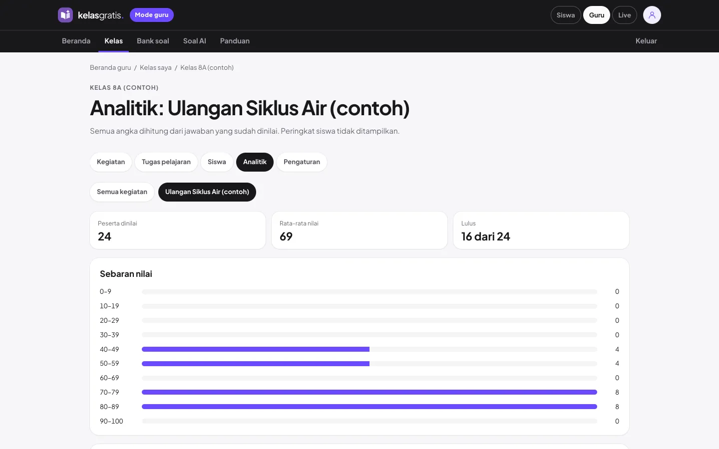 Analitik ujian: grafik sebaran nilai dan persentase benar per soal