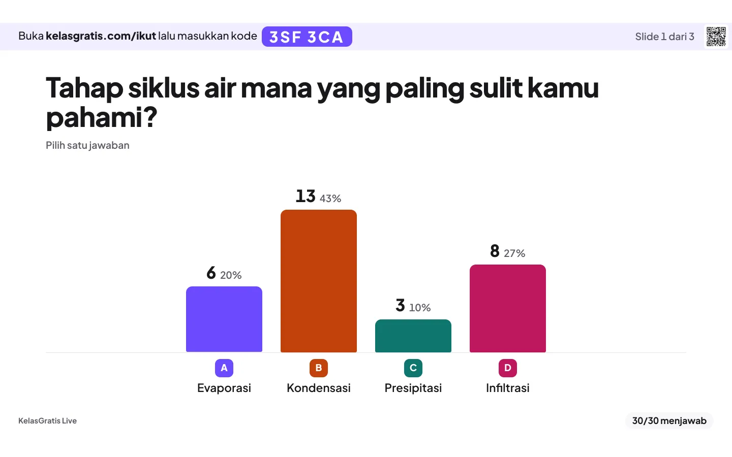 Layar presenter KelasGratis Live dengan batang hasil jawaban peserta