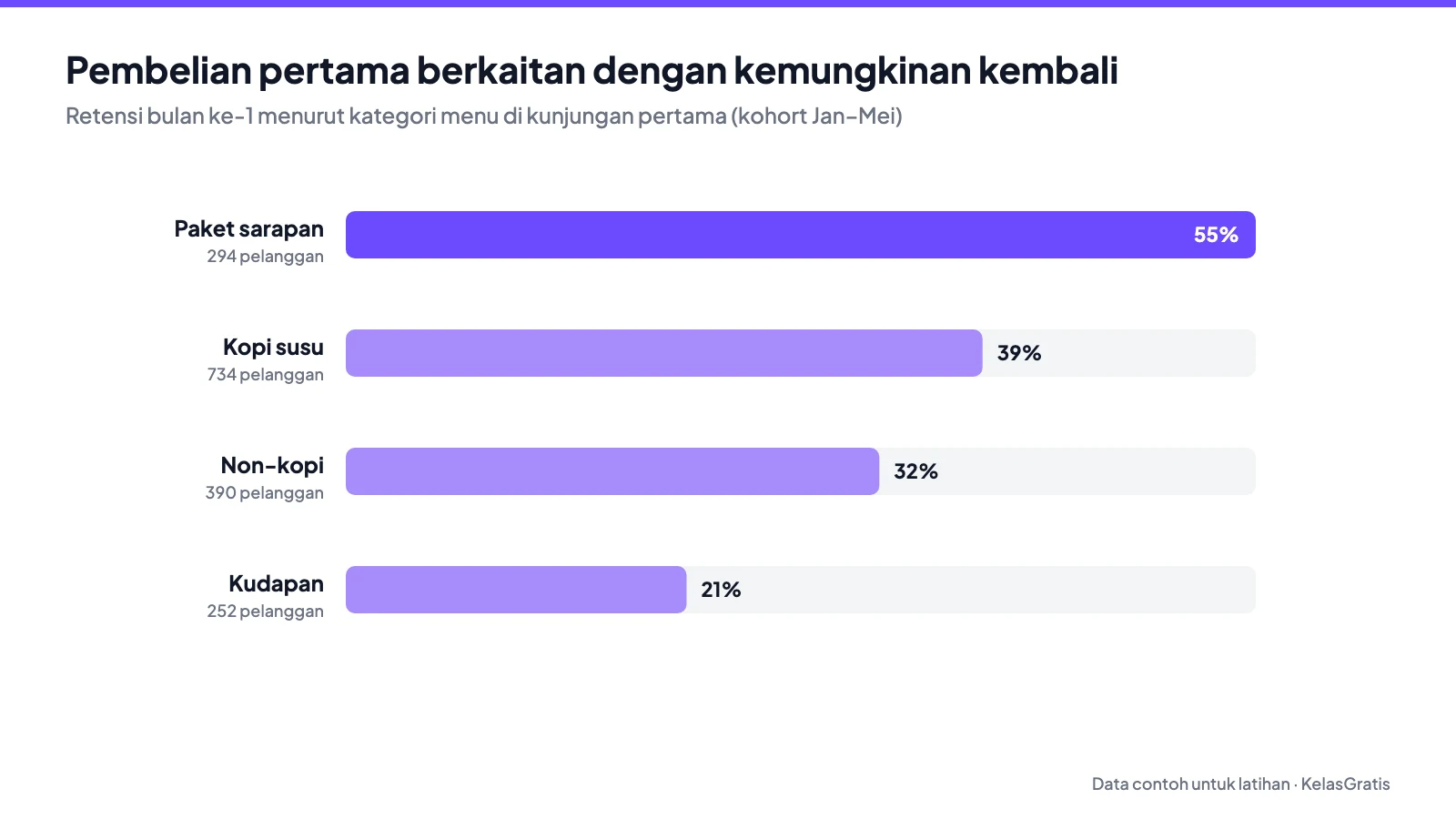 sql-kategori