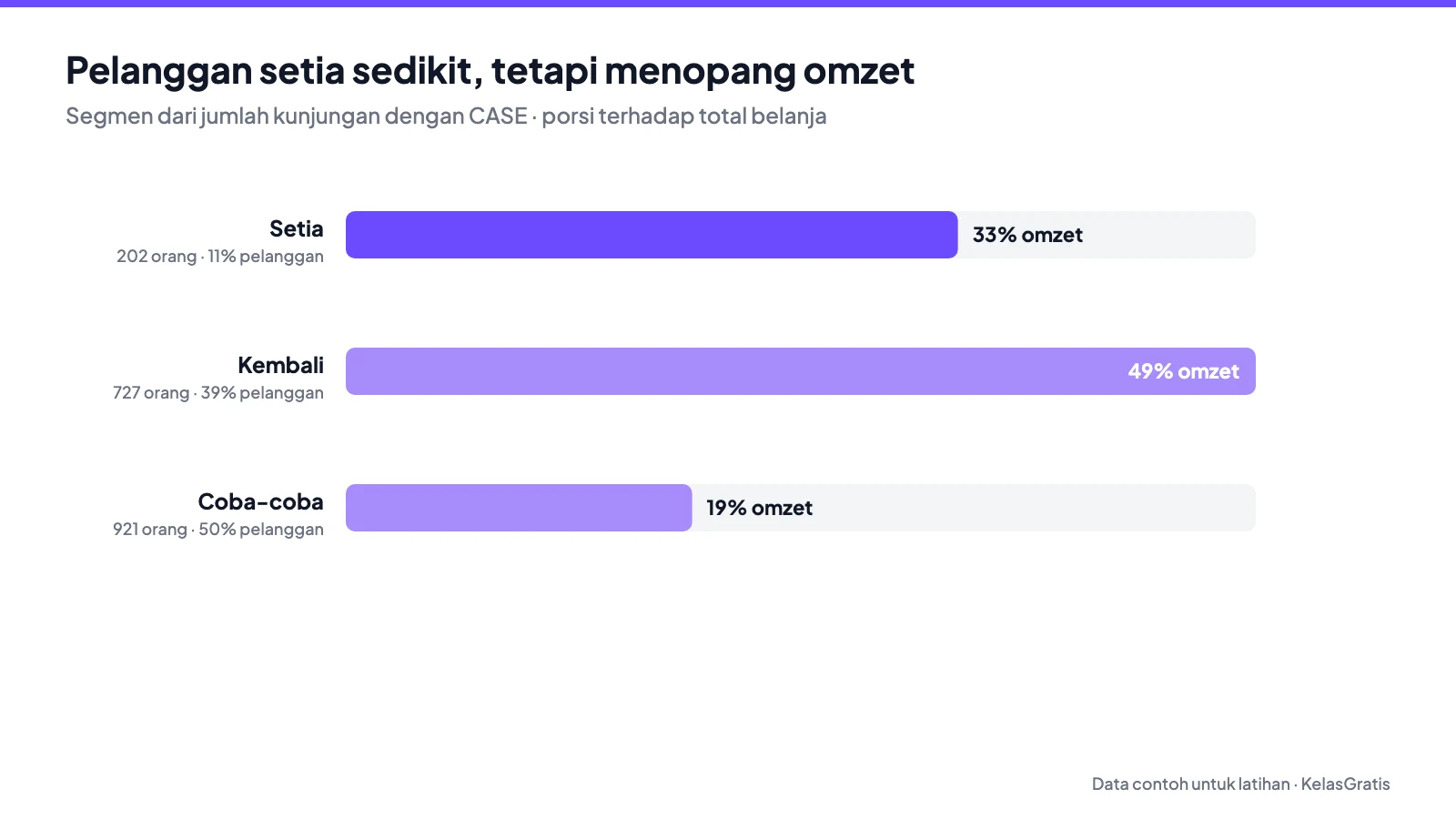 sql-segmen