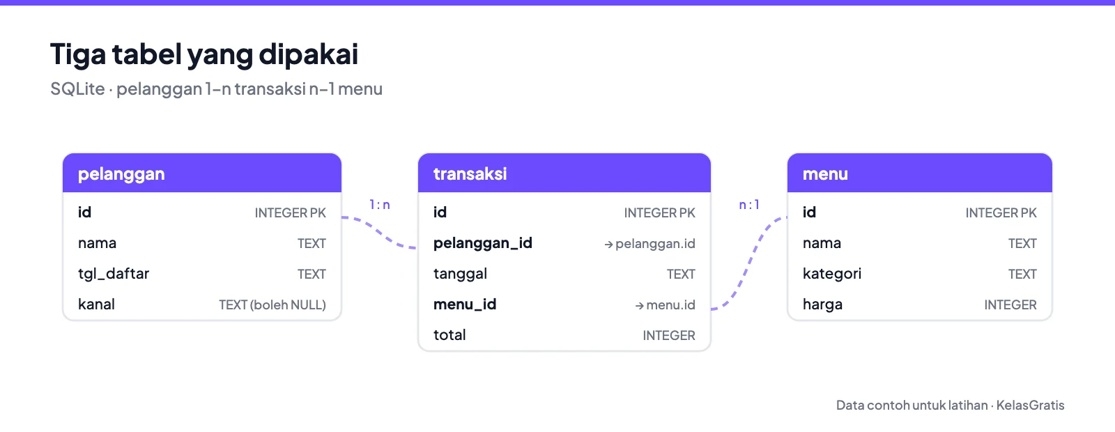 sql-skema